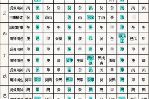 十天干查詢|生辰八字算命、五行喜用神查询（免费测算）